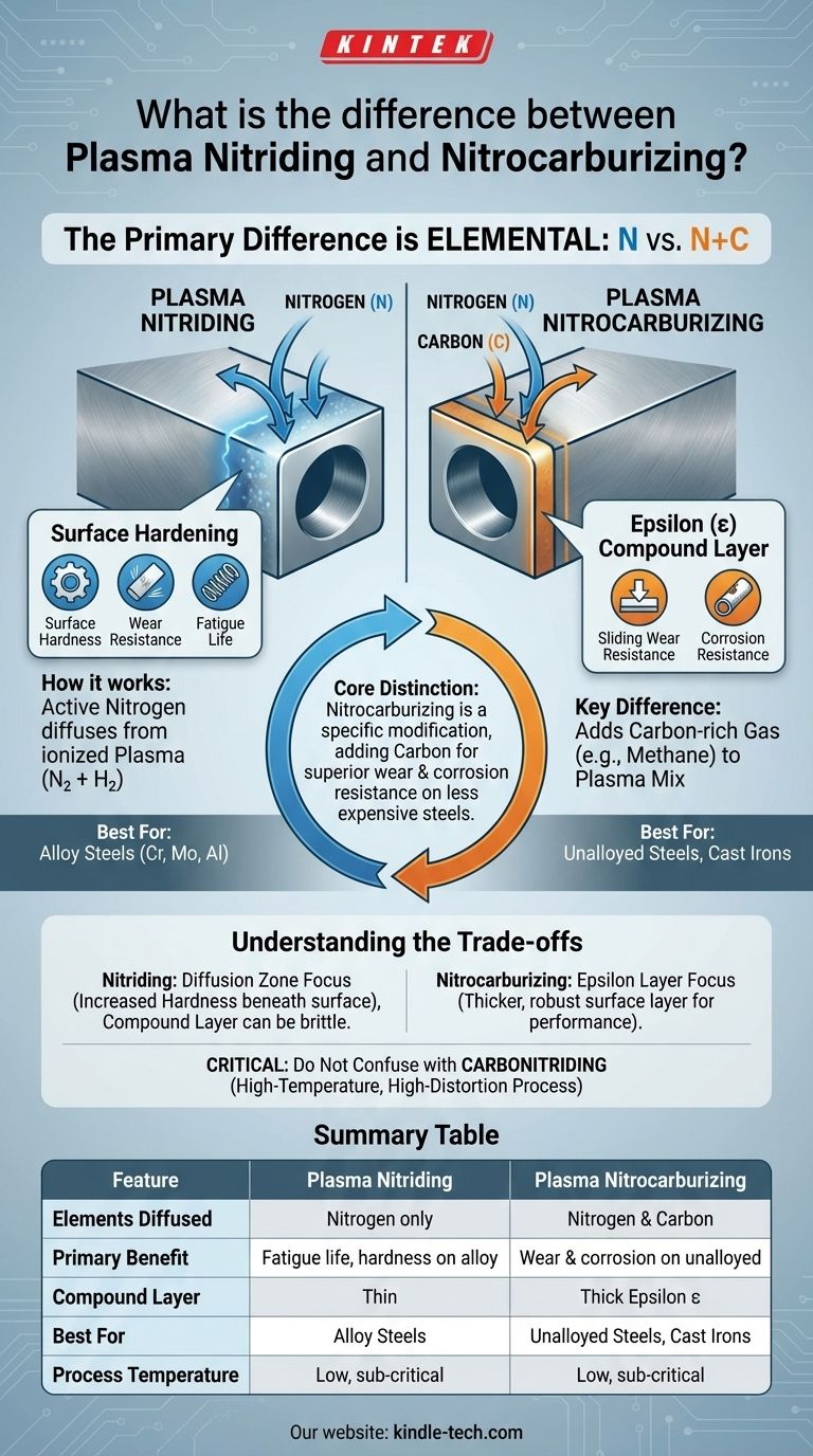 Was ist der Unterschied zwischen Plasmanitrieren und Nitrocarburieren? Die Wahl des richtigen Oberflächenhärteverfahrens Visuelle Anleitung