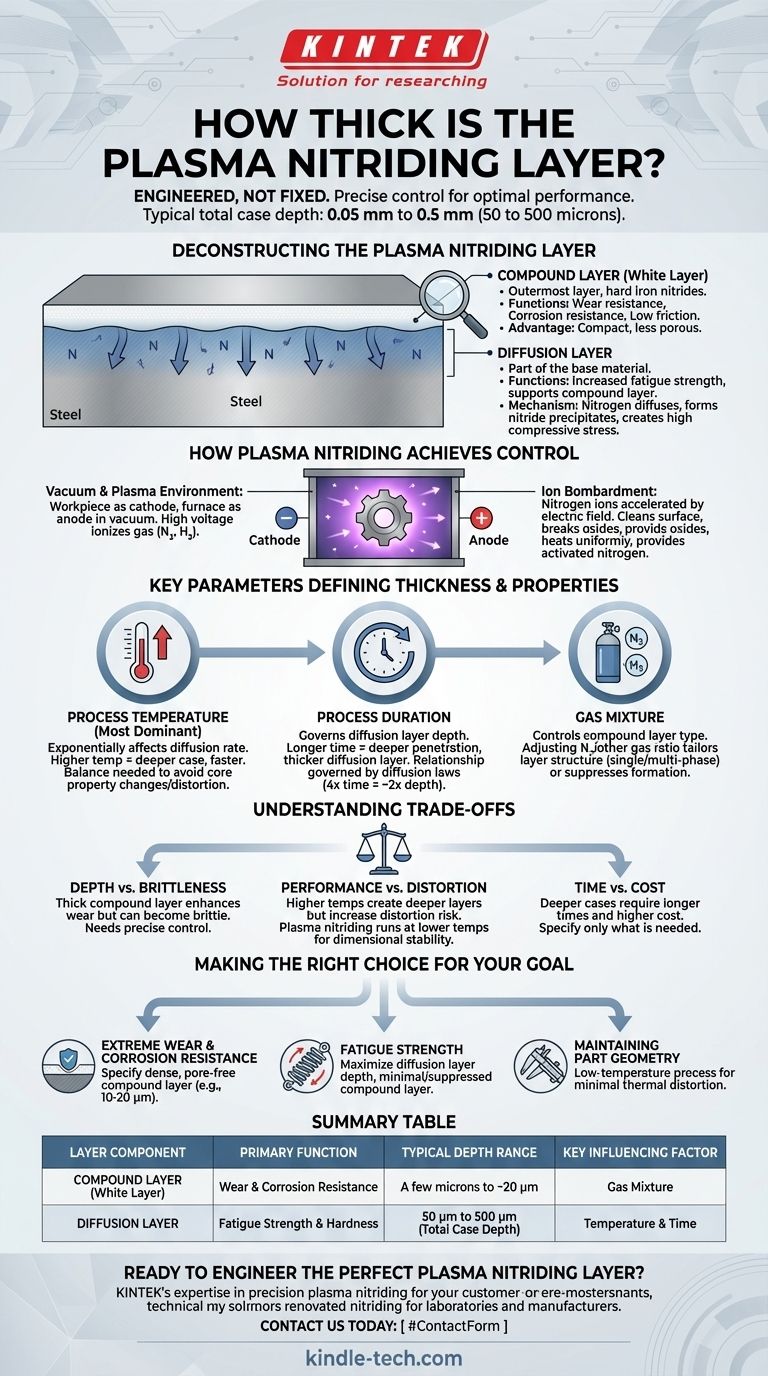 Wie dick ist die Plasmanitrierschicht? Passen Sie die Einsatzhärtetiefe von 0,05 mm bis 0,5 mm an Ihre Bedürfnisse an Visuelle Anleitung