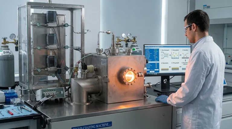 What are the steps in the CVD method? A Guide to Thin Film Deposition