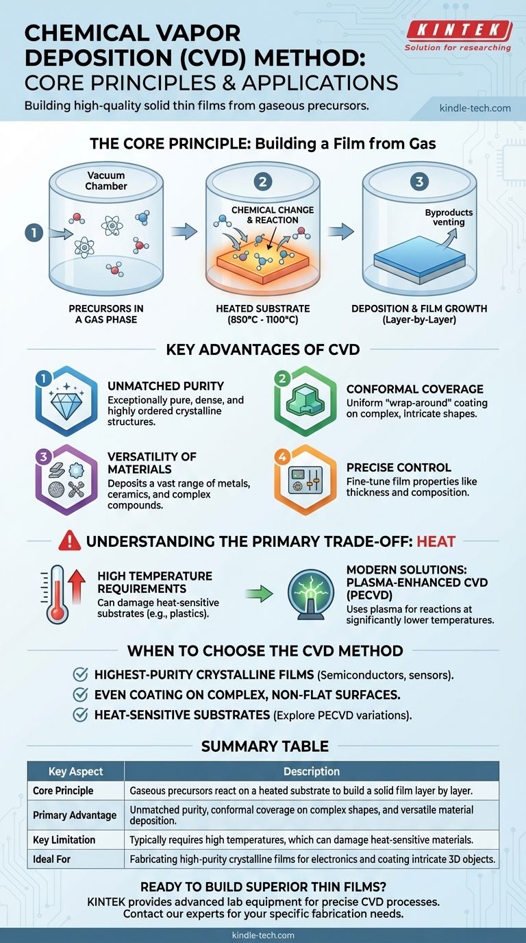 ما هو عمل طريقة الترسيب بالبخار الكيميائي؟ دليل لبناء أغشية رقيقة عالية الأداء دليل مرئي