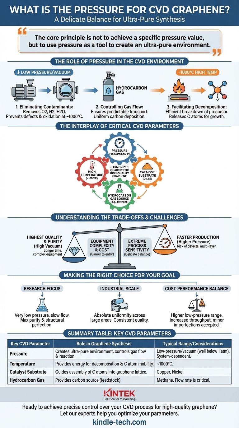 Qual è la pressione per il grafene CVD? Padroneggiare il parametro chiave per una crescita di qualità Guida Visiva