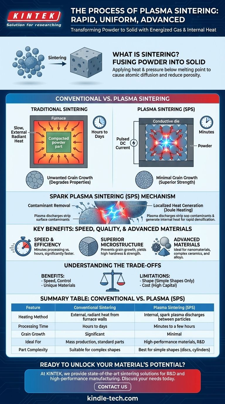 ما هي عملية التلبيد بالبلازما؟ تحقيق تكثيف سريع وعالي الأداء للمواد دليل مرئي