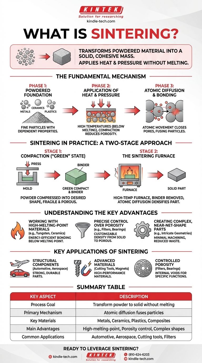 什么是烧结？高强度、复杂零件制造指南 图解指南