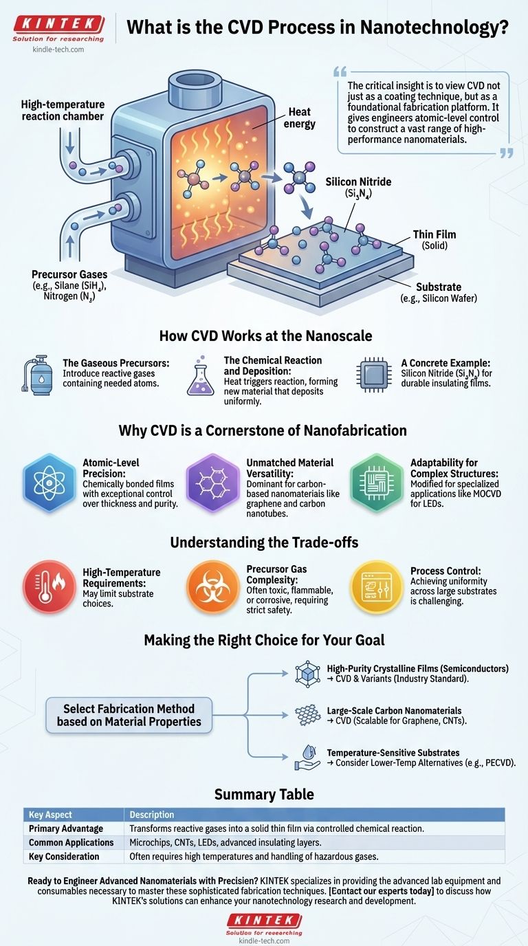 Cos'è il processo CVD in nanotecnologia? Padroneggiare la fabbricazione di materiali a livello atomico Guida Visiva