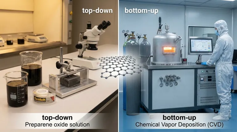 Quali sono i metodi di preparazione del grafene? Sintesi Top-Down vs. Bottom-Up Spiegata
