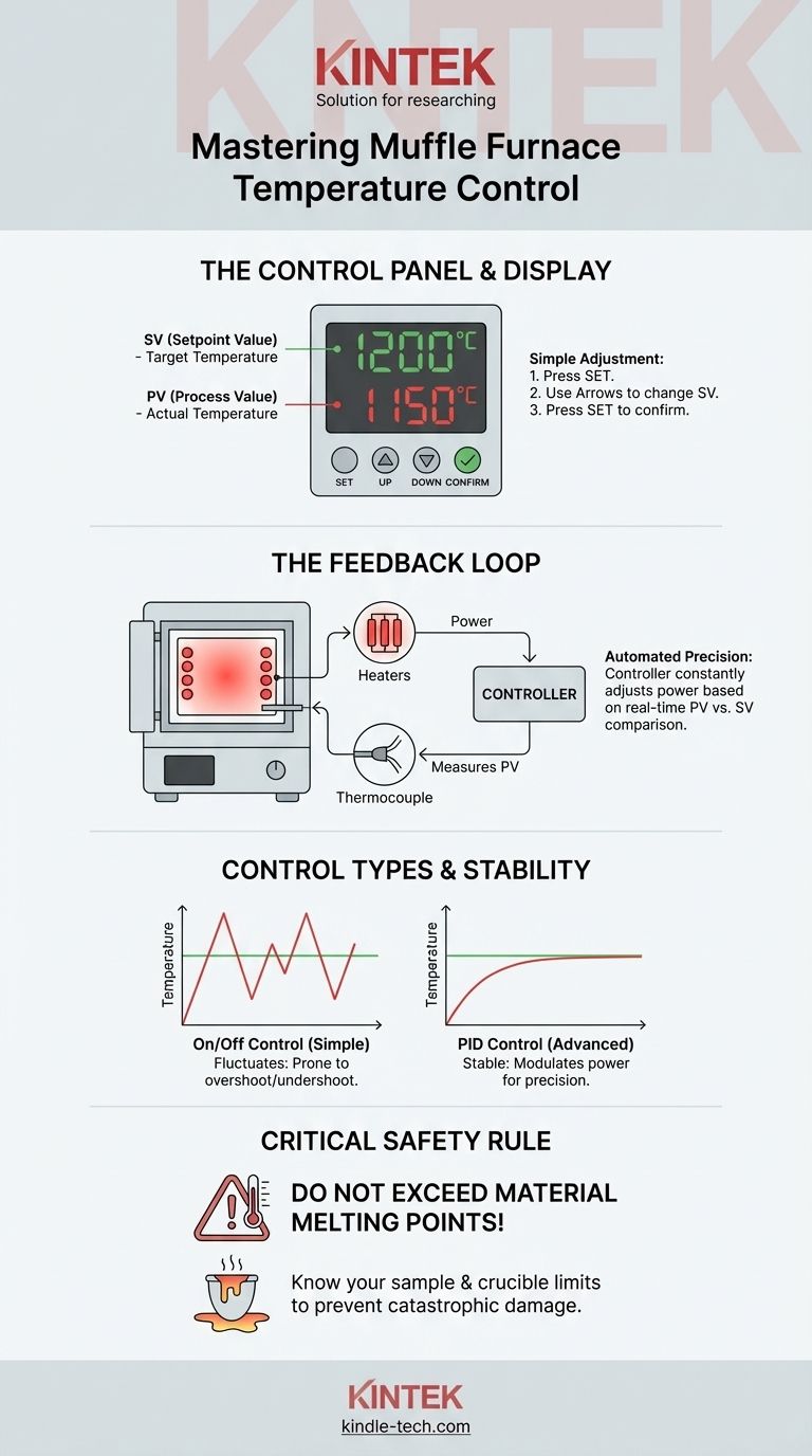 How do you adjust the temperature on a muffle furnace? Master Precise Control for Your Lab Visual Guide