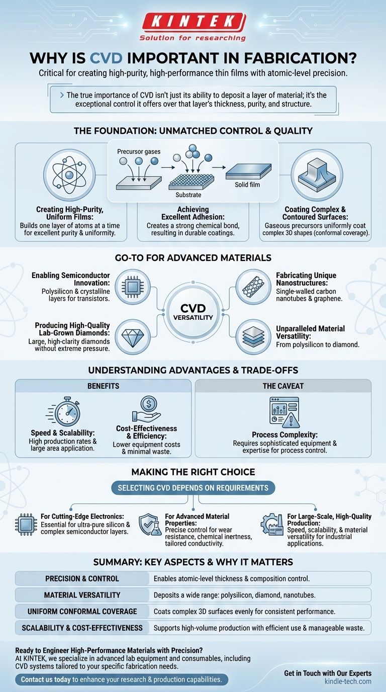 Warum ist CVD in der Fertigung wichtig? Erzielen Sie unübertroffene Dünnschichtqualität und Präzision Visuelle Anleitung