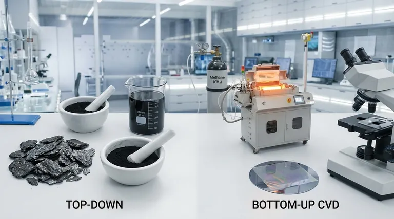 Was sind die besten Graphenquellen? Wählen Sie die richtige Kohlenstoffquelle für Ihre Anwendung