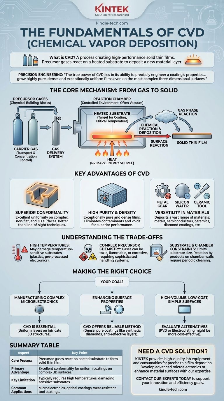 ما هي أساسيات الترسيب الكيميائي للبخار (CVD)؟ دليل لترسيب الأغشية الرقيقة عالية الأداء دليل مرئي