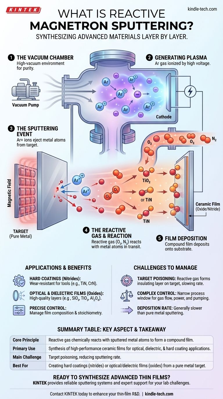 Was ist reaktives Magnetronsputtern? Eine vielseitige Methode zur Dünnschichtsynthese Visuelle Anleitung