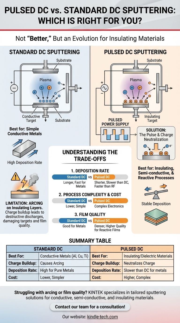 هل التذرية بالتيار المستمر النبضي أفضل من التذرية بالتيار المستمر؟ دليل للترسيب الخالي من القوس الكهربائي دليل مرئي