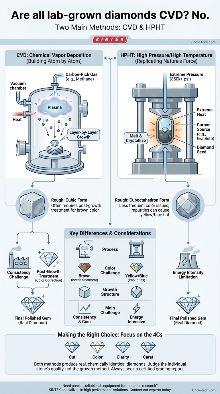 Tutti i diamanti creati in laboratorio sono CVD? Comprendere i due metodi principali Guida Visiva