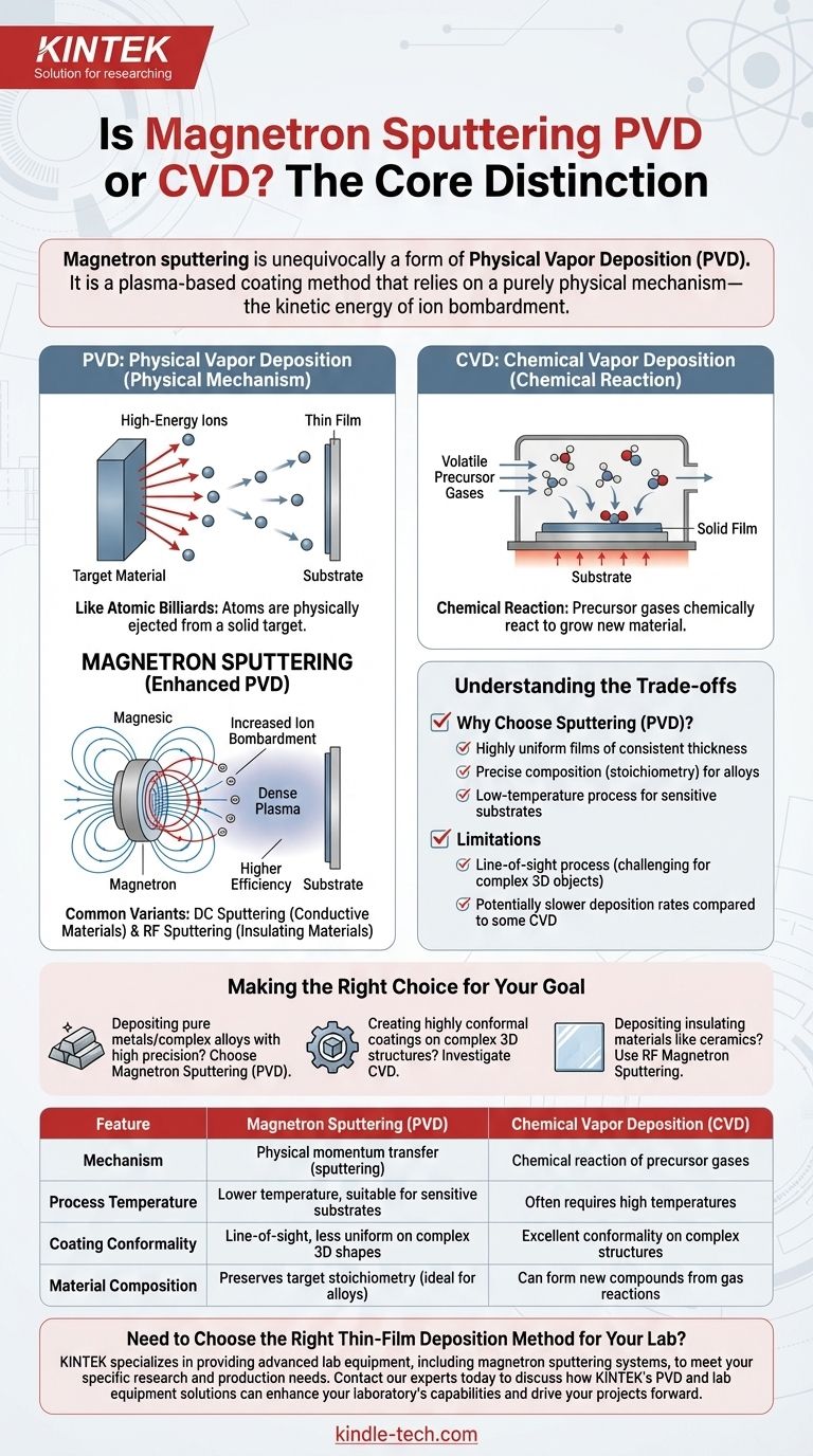 هل الترسيب بالرش المغنطروني هو PVD أم CVD؟ فهم عملية الترسيب الفيزيائي دليل مرئي