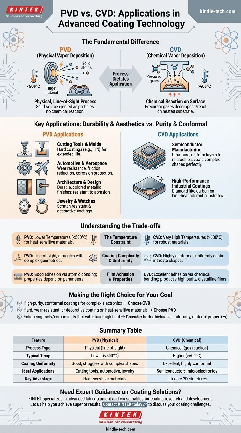 PVD와 CVD의 적용 분야는 무엇인가요? 올바른 코팅 기술을 선택하세요 시각적 가이드