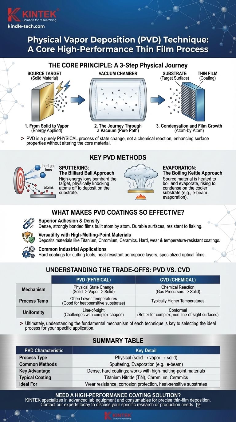 ما هي تقنية الترسيب الفيزيائي للبخار؟ دليل لطلاء الأغشية الرقيقة عالية الأداء دليل مرئي