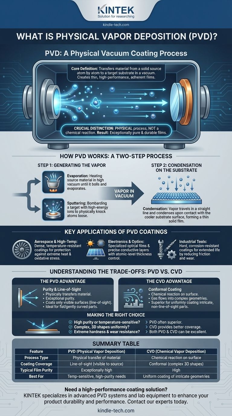 Cos'è il metodo di deposizione fisica da vapore? Una guida ai rivestimenti in film sottile ad alta purezza Guida Visiva
