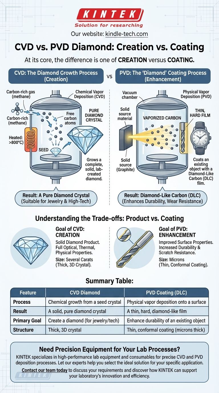 ما هو الفرق بين الماس CVD والماس PVD؟ شرح عملية التكوين مقابل الطلاء دليل مرئي