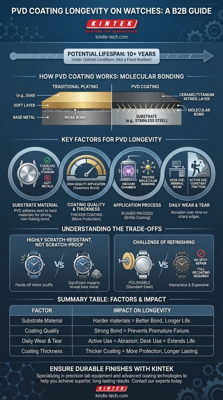 ¿Cuánto dura el revestimiento PVD en los relojes? Logre décadas de uso duradero Guía Visual