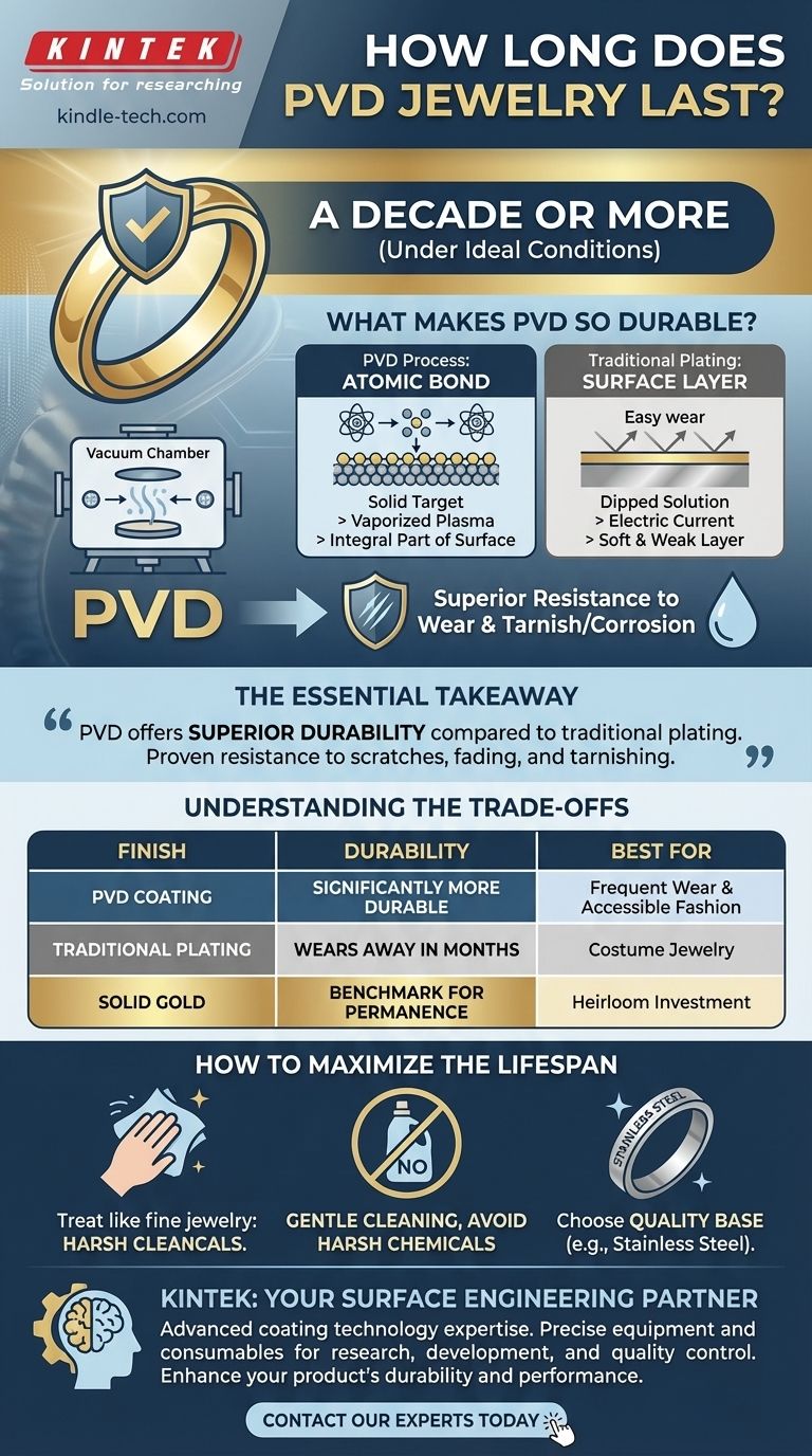 How long does PVD jewelry last? Enjoy a Decade of Durable, Tarnish-Free Wear Visual Guide