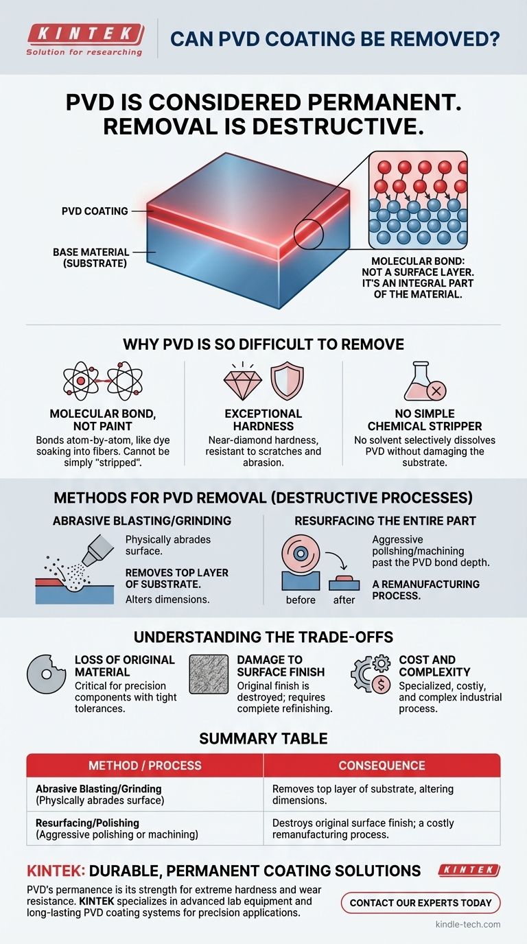 Kann eine PVD-Beschichtung entfernt werden? Die Wahrheit über ihre permanente Natur Visuelle Anleitung