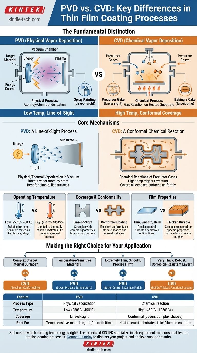 What is the main difference between PVD and CVD? Choose the Right Coating for Your Substrate Visual Guide