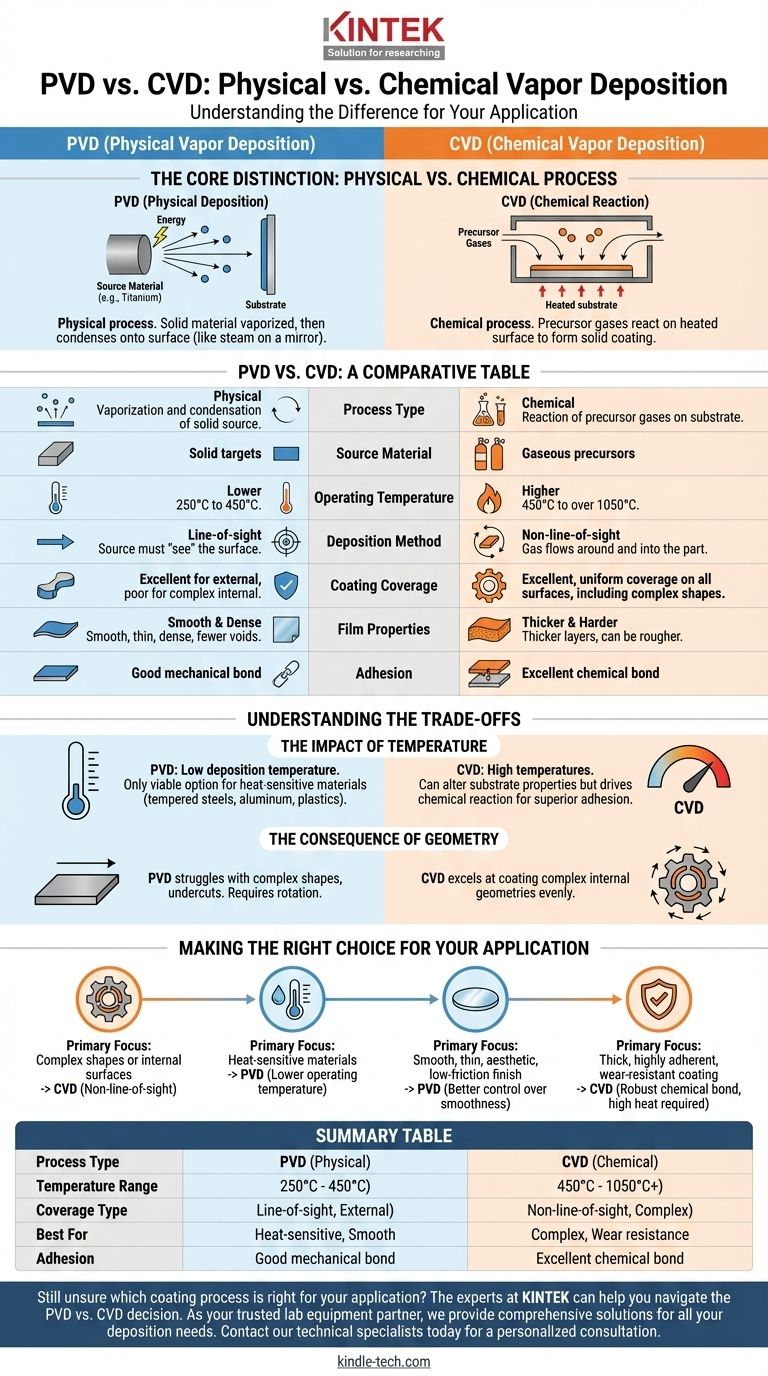 PVD和CVD之间有什么区别？为您的应用选择正确的涂层工艺 图解指南