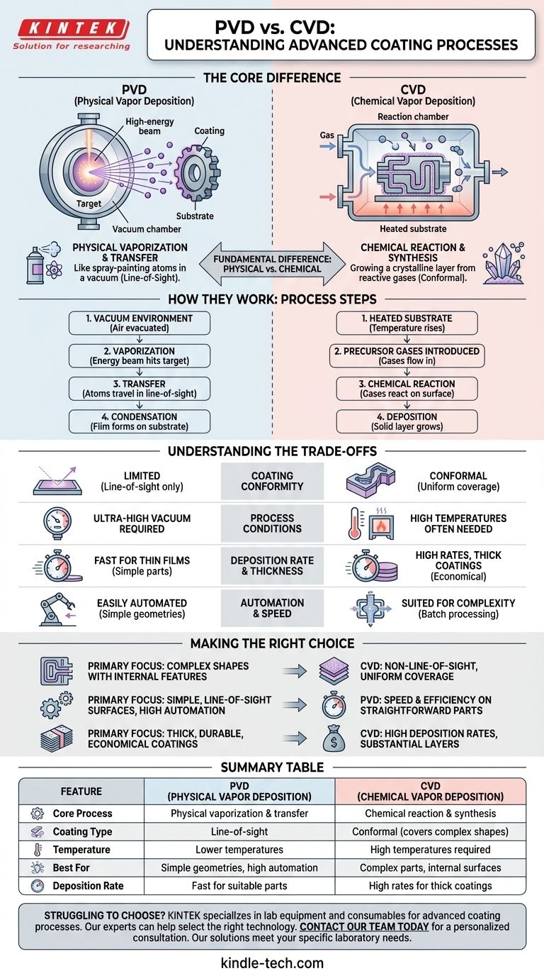 ¿Cuáles son los procesos de PVD y CVD? Una guía para elegir la tecnología de recubrimiento adecuada Guía Visual