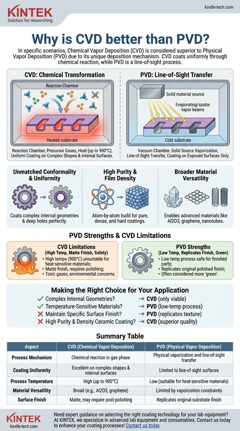 لماذا يعتبر CVD أفضل من PVD؟ تحقيق طلاءات فائقة وموحدة على الأشكال الهندسية المعقدة دليل مرئي