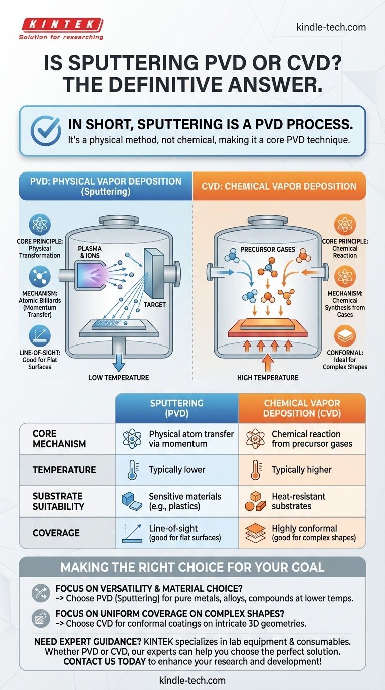 Is sputtering a PVD or CVD? Understanding the Key Differences in Thin-Film Deposition Visual Guide