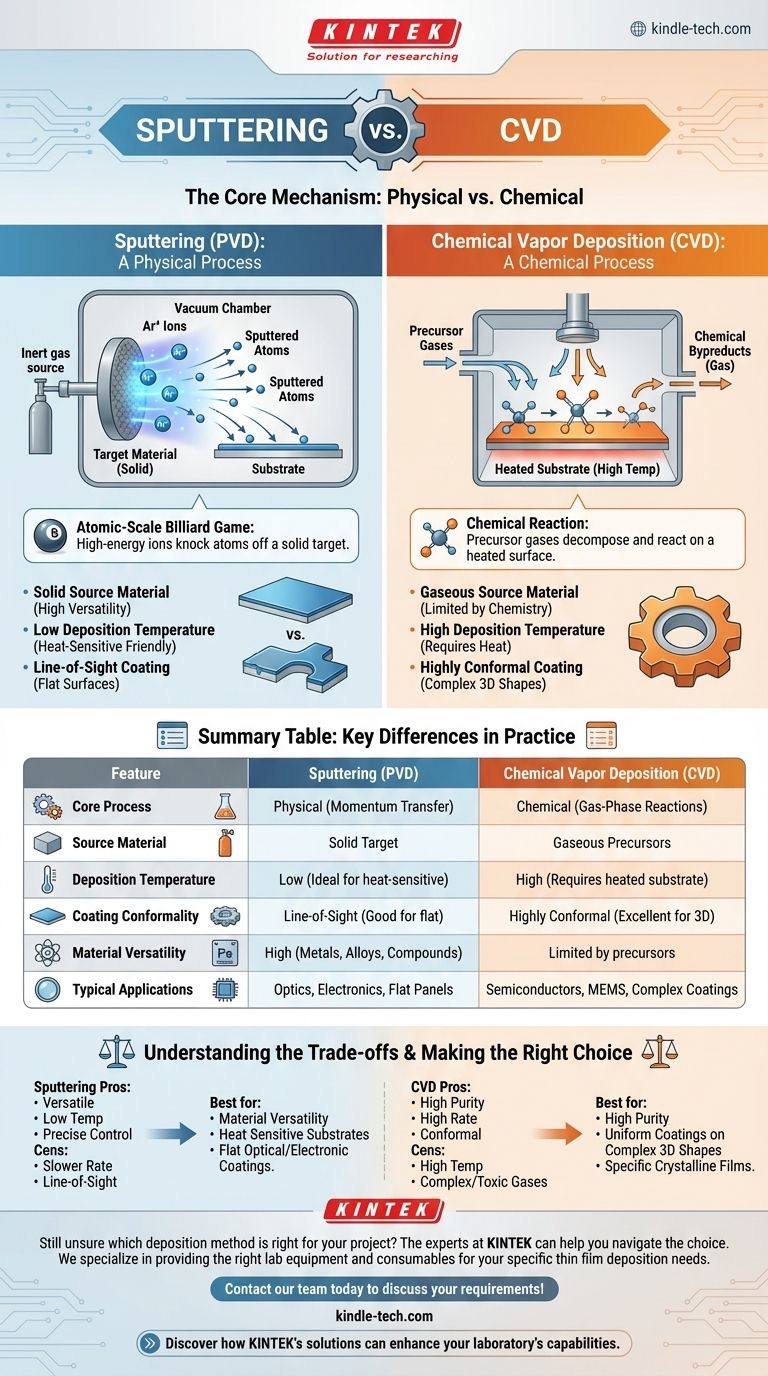 Was ist der Unterschied zwischen Sputtern und CVD? Physikalische vs. chemische Dünnschichtabscheidung Visuelle Anleitung