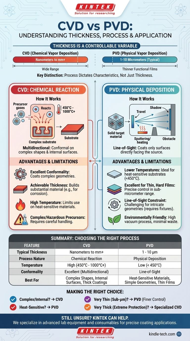CVD와 PVD의 두께는 얼마나 될까요? 귀하의 애플리케이션에 적합한 코팅 잠금 해제 시각적 가이드