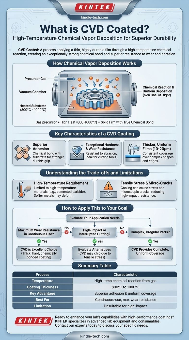 What is CVD coated? A Guide to Superior Wear Resistance for Complex Parts Visual Guide