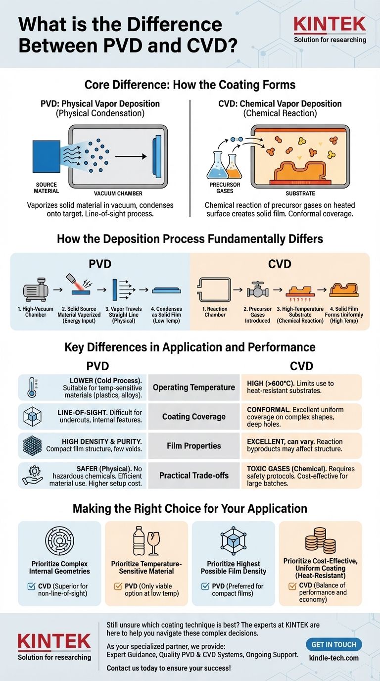 Quelle est la différence entre PVD et CVD ? Choisissez le bon revêtement pour votre application Guide Visuel