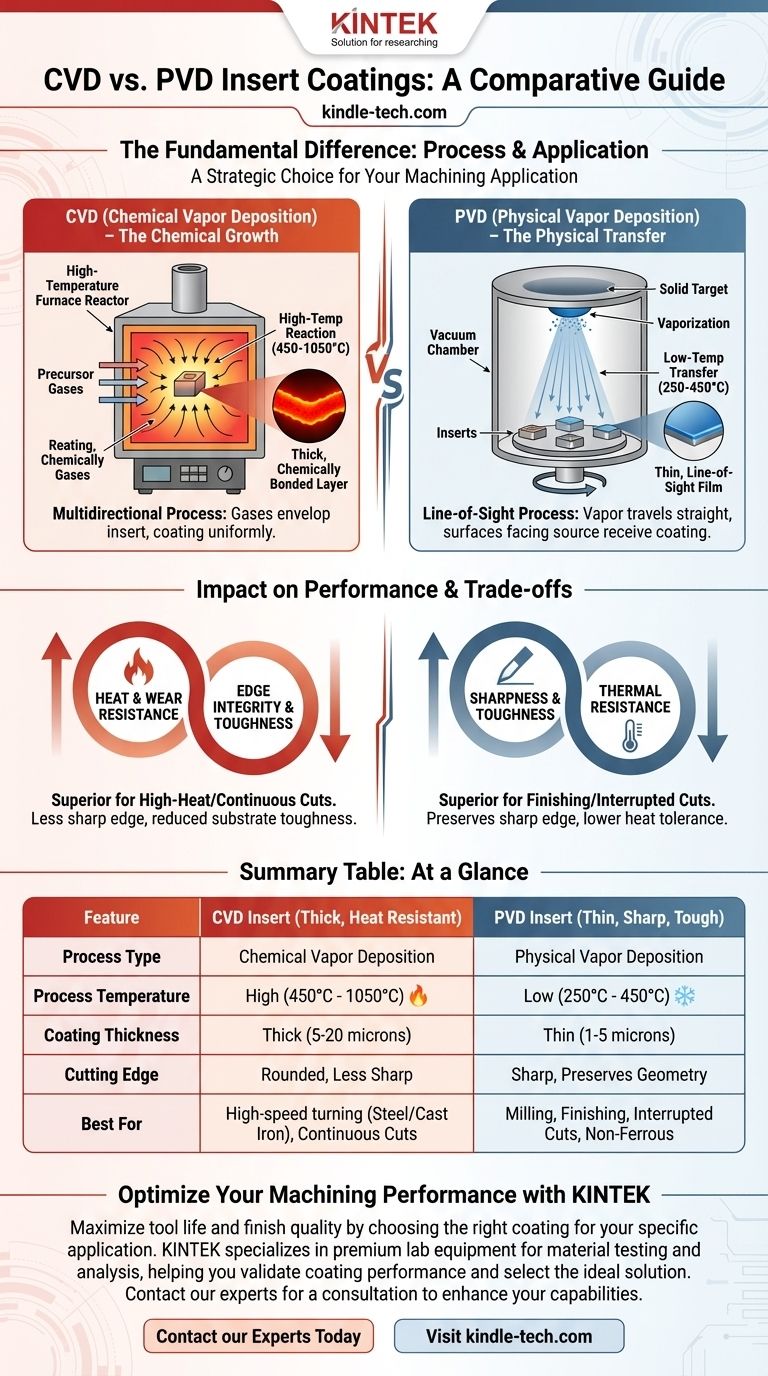 Qual è la differenza tra inserti CVD e PVD? Scegli il rivestimento giusto per le tue esigenze di lavorazione Guida Visiva