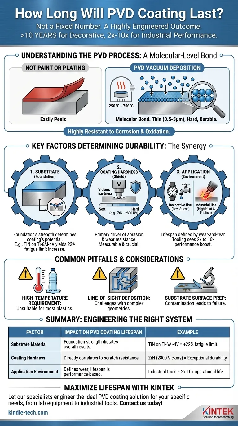 Quanto tempo dura o revestimento PVD? Obtenha décadas de durabilidade ou 10x o desempenho da ferramenta Guia Visual