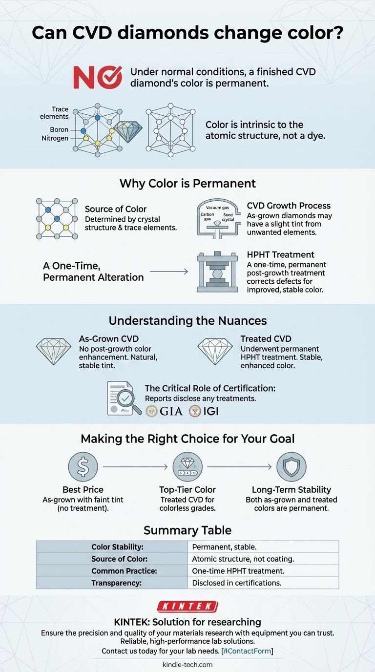 ¿Pueden los diamantes CVD cambiar de color? No, su color es permanente y estable. Guía Visual