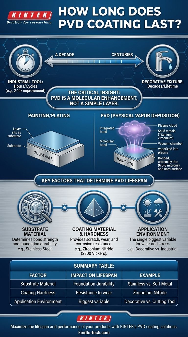 كم تدوم طلاءات PVD؟ من عقود إلى قرون مع التطبيق الصحيح دليل مرئي