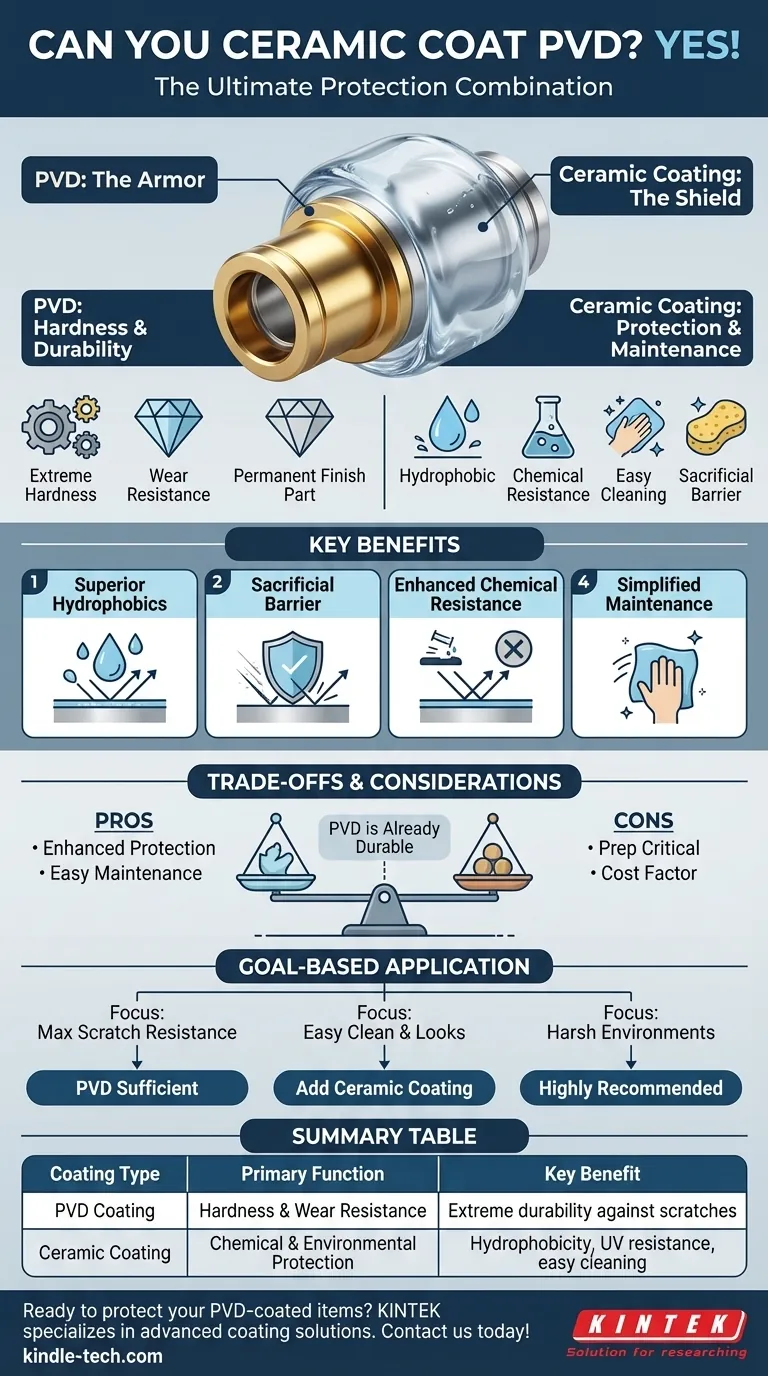Можно ли наносить керамическое покрытие на PVD? Повышение долговечности и упрощение ухода Визуальное руководство