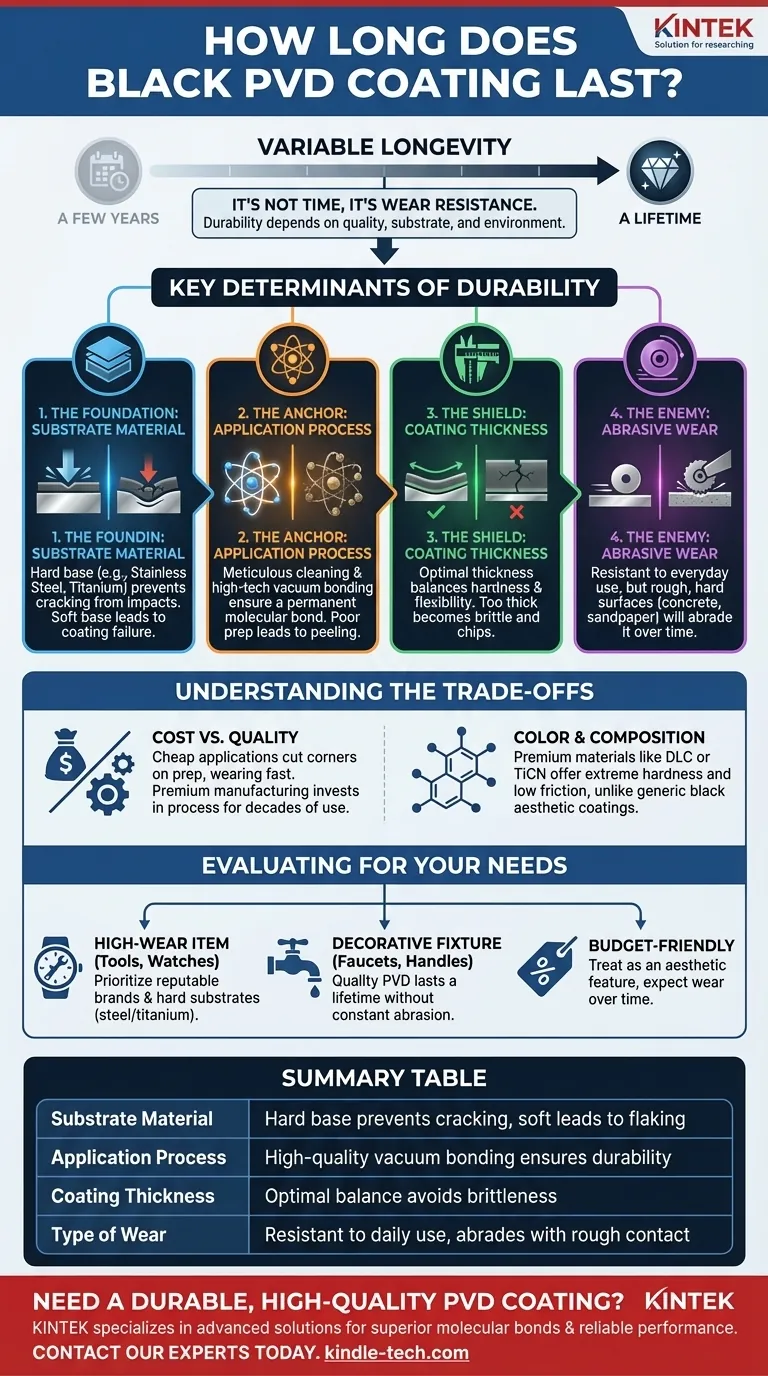 黒色のPVDコーティングはどのくらい持ちますか？適切な施工による数十年の耐久性 ビジュアルガイド