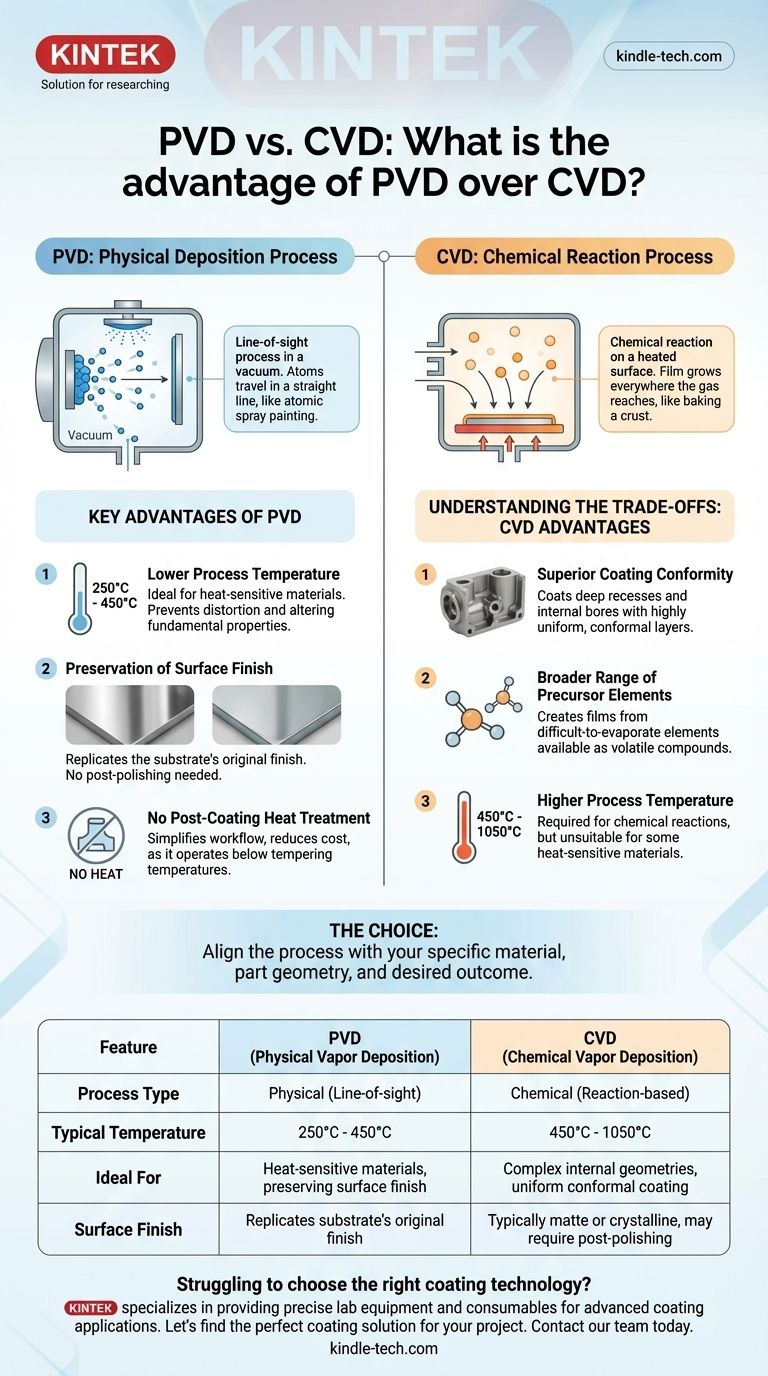 ما هي ميزة الترسيب الفيزيائي للبخار (PVD) على الترسيب الكيميائي للبخار (CVD)؟ طلاء بدرجة حرارة منخفضة للمواد الحساسة للحرارة دليل مرئي