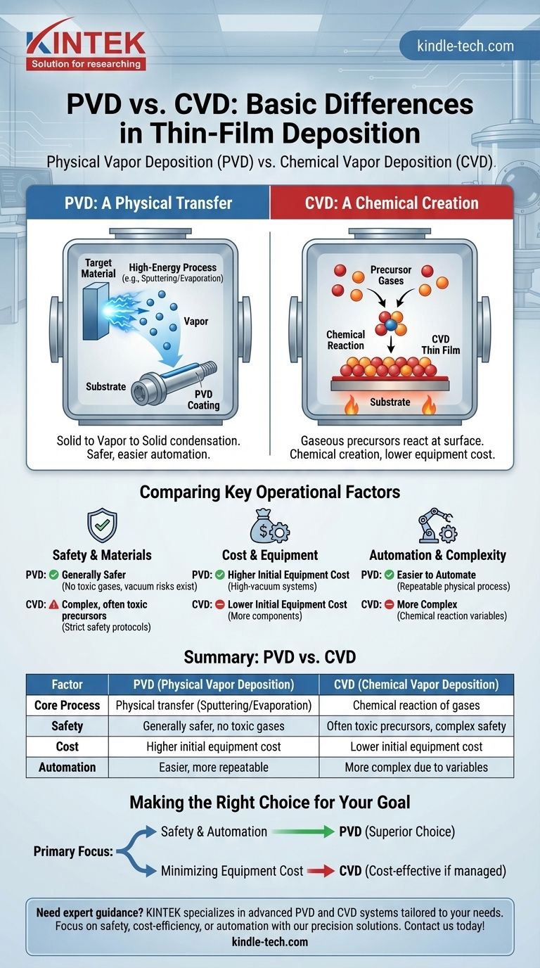 Quali sono le differenze fondamentali tra i processi PVD e CVD? Scegliere il metodo di deposizione di film sottili giusto Guida Visiva