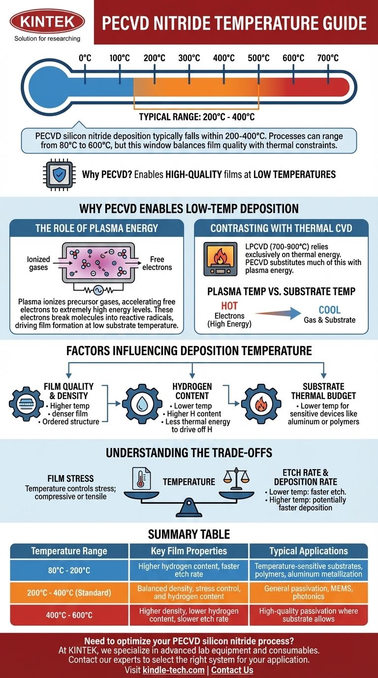 Qual é a temperatura do nitreto PECVD? Otimize as propriedades do seu filme de nitreto de silício Guia Visual