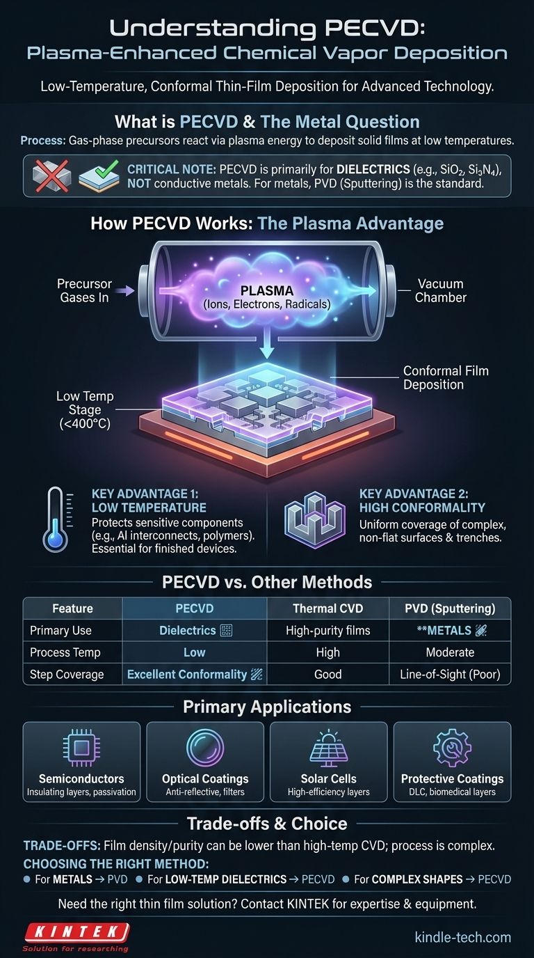 ¿Qué es la deposición de metales por PECVD? Desbloqueando el procesamiento de películas delgadas a baja temperatura Guía Visual