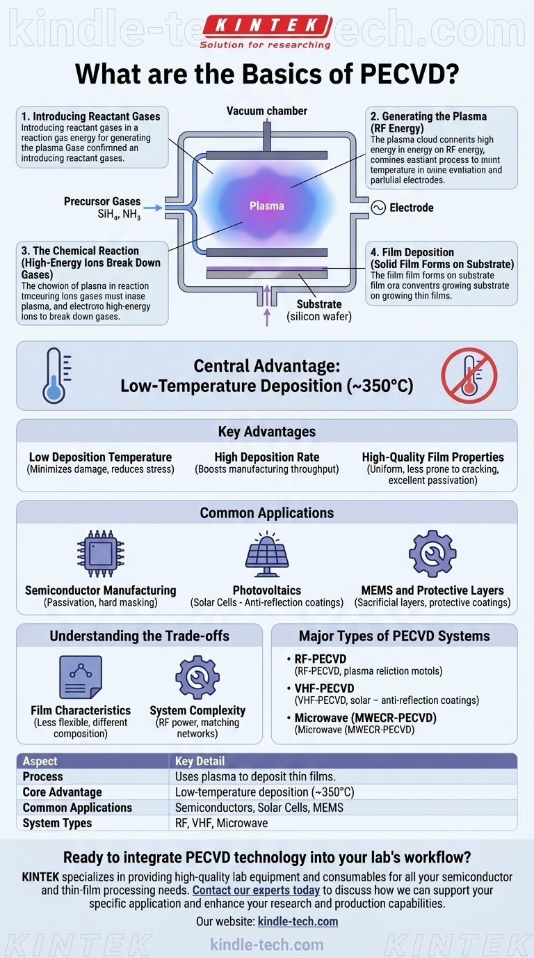 PECVDの基本とは？低温薄膜堆積のガイド ビジュアルガイド