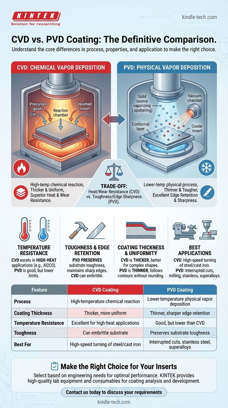 ¿Cuál es la diferencia entre el recubrimiento CVD y PVD en las plaquitas? Elija el recubrimiento adecuado para sus necesidades de mecanizado Guía Visual