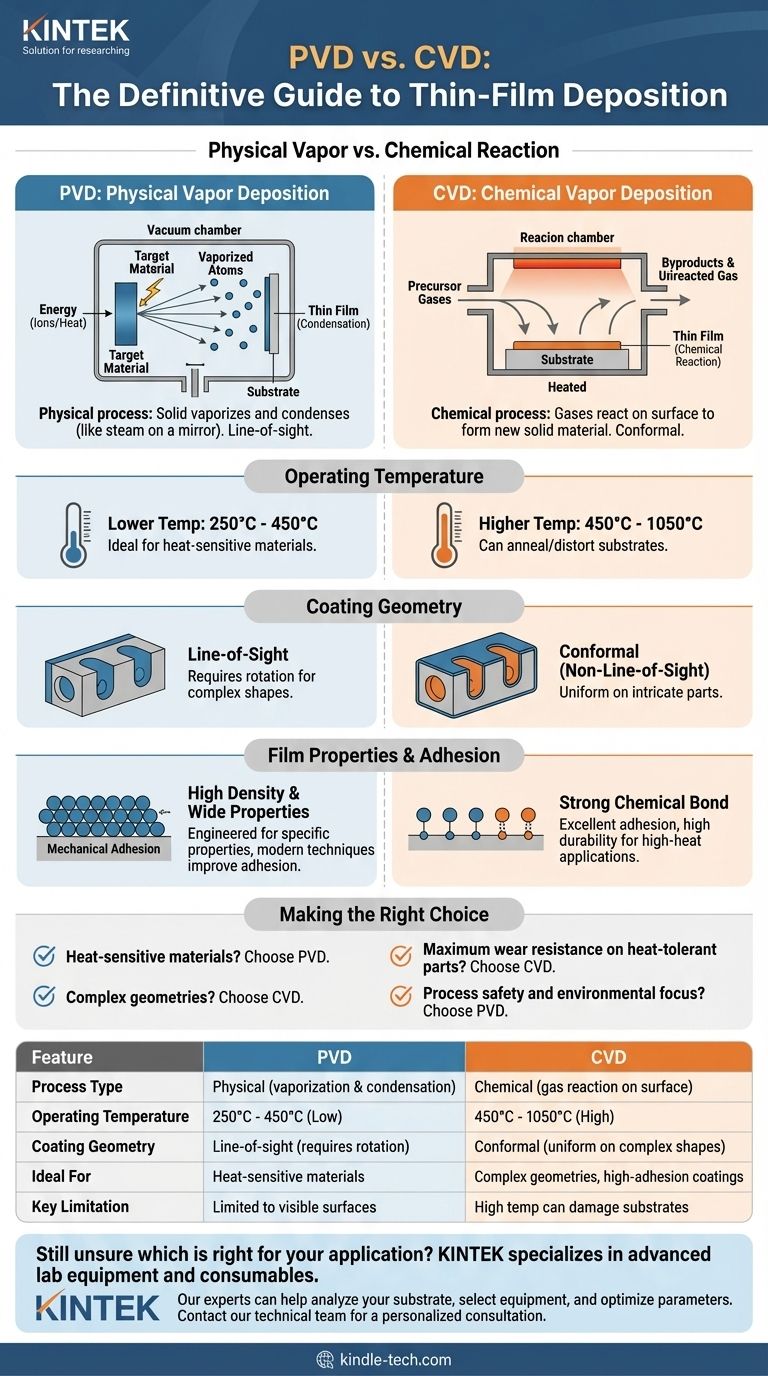 ما هو الفرق بين الترسيب الفيزيائي للبخار (PVD) والترسيب الكيميائي للبخار (CVD)؟ اختر تقنية الطلاء الرقيق المناسبة دليل مرئي