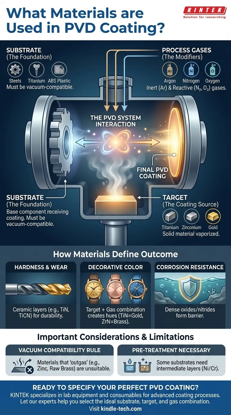 PVD涂层使用哪些材料？基材、靶材和气体指南 图解指南
