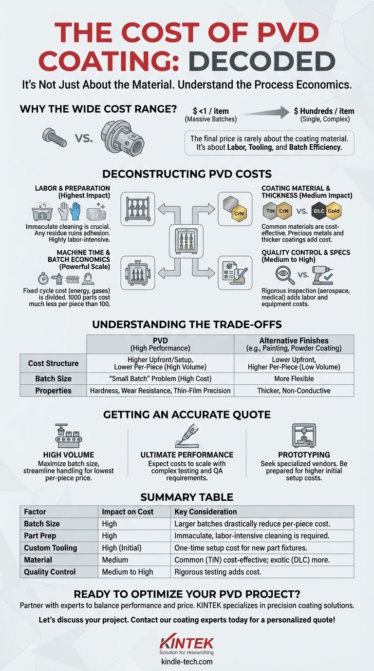 Сколько стоит PVD-покрытие? Руководство по ценообразованию для крупносерийных и прецизионных деталей Визуальное руководство