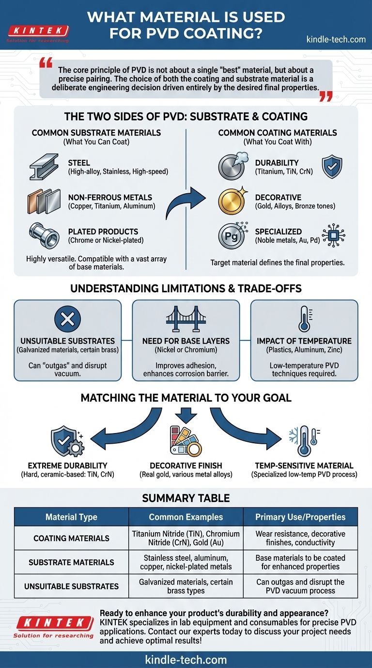 PVD 코팅에 어떤 재료가 사용됩니까? 올바른 코팅 및 기판 선택 가이드 시각적 가이드