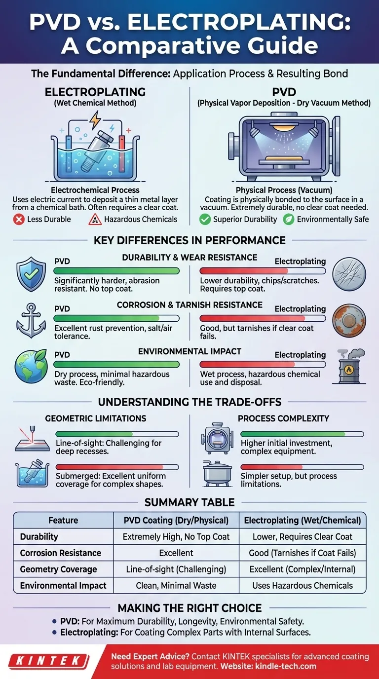 Qual é a diferença entre PVD e galvanoplastia? Escolha o Revestimento Certo para Durabilidade ou Peças Complexas Guia Visual
